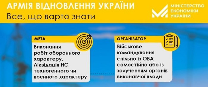 “Армія відновлення”: відповіді на найпоширеніші запитання