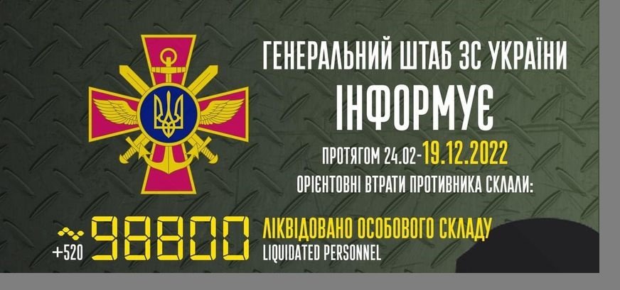 Загальні бойові втрати противника з 24.02 по 19.12