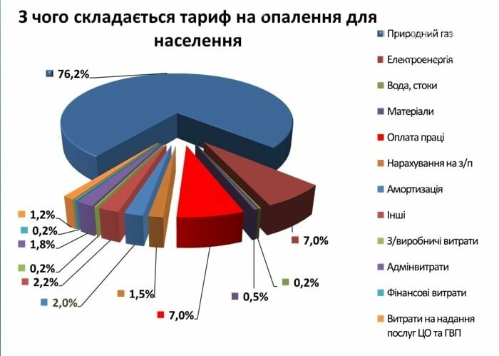 Хто насправді заробляє на теплопостачанні у квартирах житомирян?, фото-1