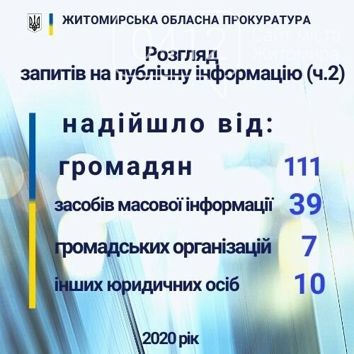 До прокуратури Житомирської області у 2020 надійшло 167 запитів на публічну інформацію, фото-2