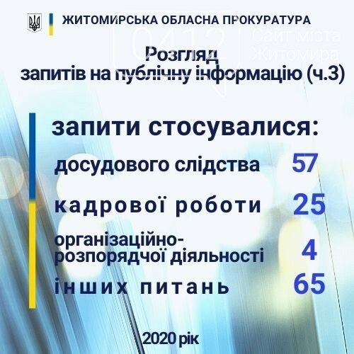 До прокуратури Житомирської області у 2020 надійшло 167 запитів на публічну інформацію, фото-3