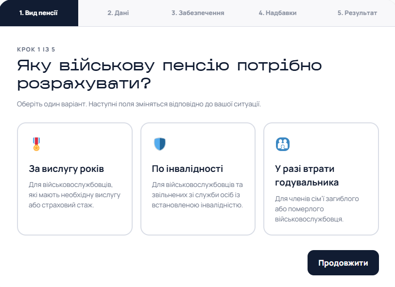 Калькулятор військової пенсії