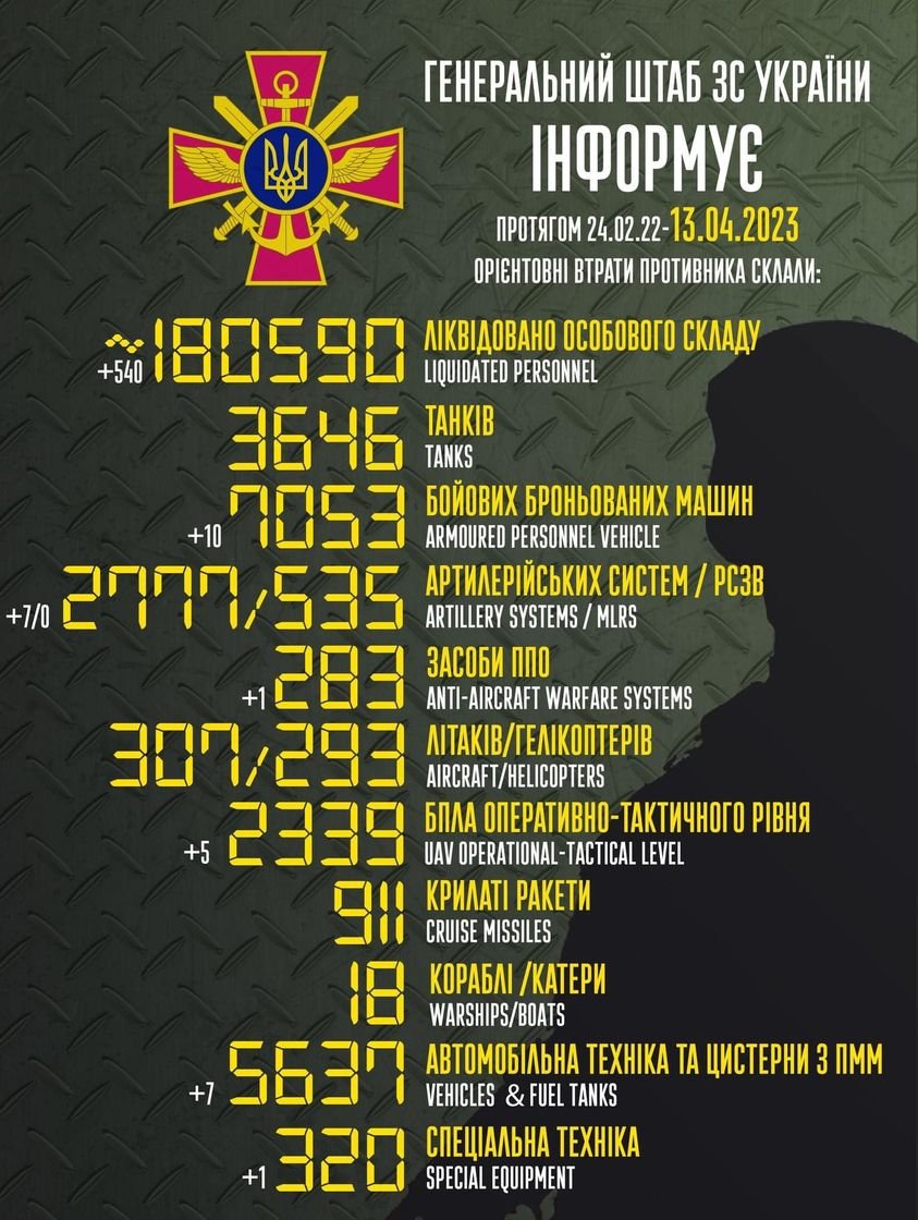 Загальні бойові втрати противника з 24.02.22 по 13.04.23