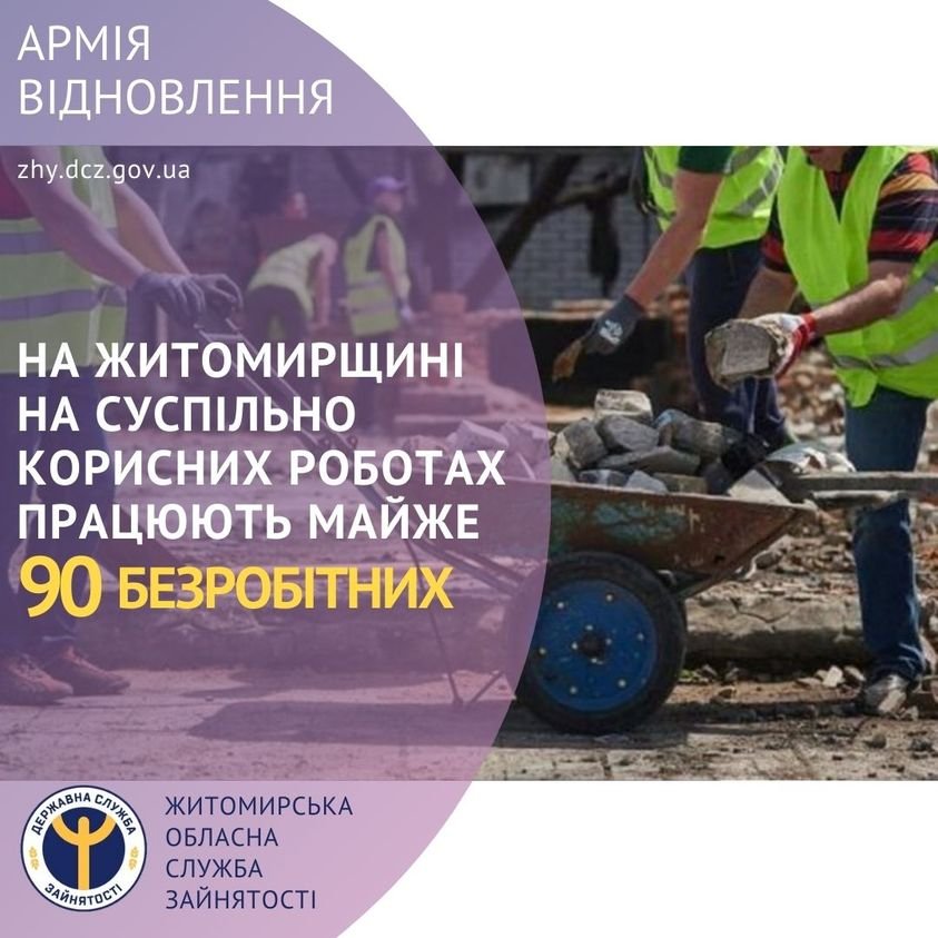 На Житомирщині на суспільно корисних роботах працюють майже 90 безробітних