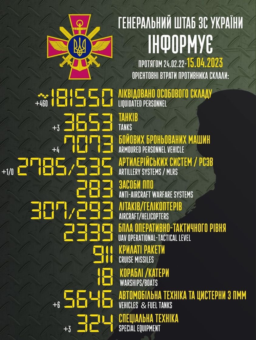 Загальні втрати ворога з 24.02.2022 по 15.04.2023