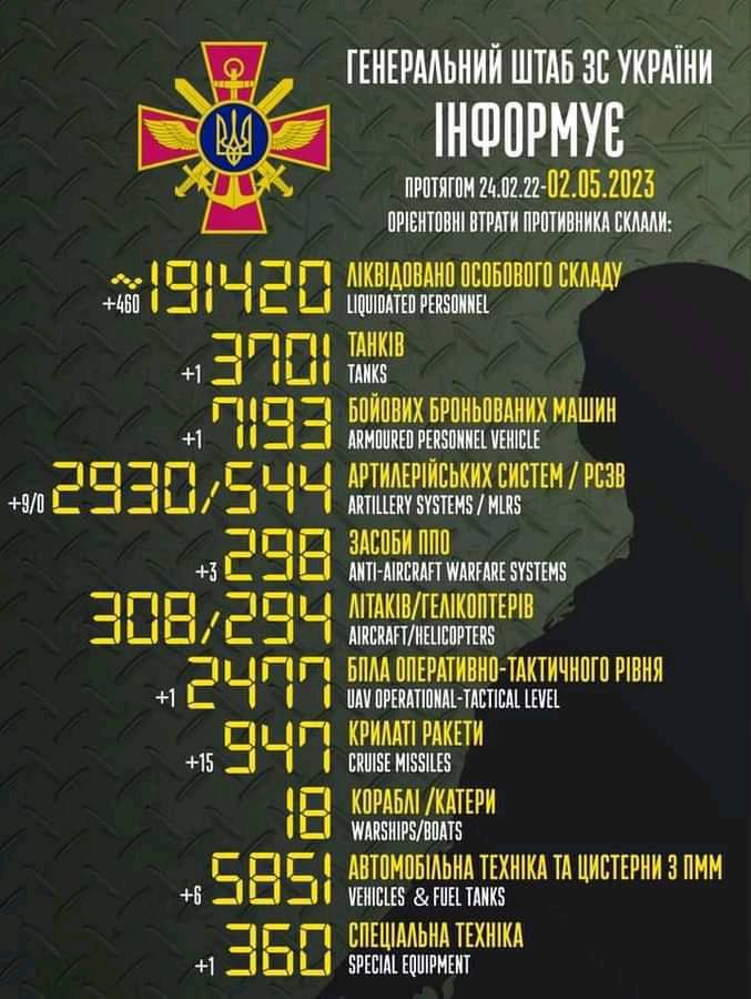 Загальні втрати ворога з 24.02.2022 по 02.05.2023