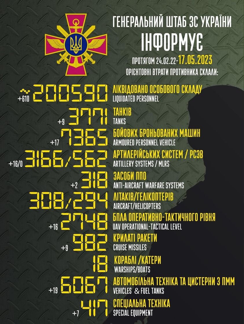 Загальні втрати ворога з 24.02.2022 по 17.05.2023 