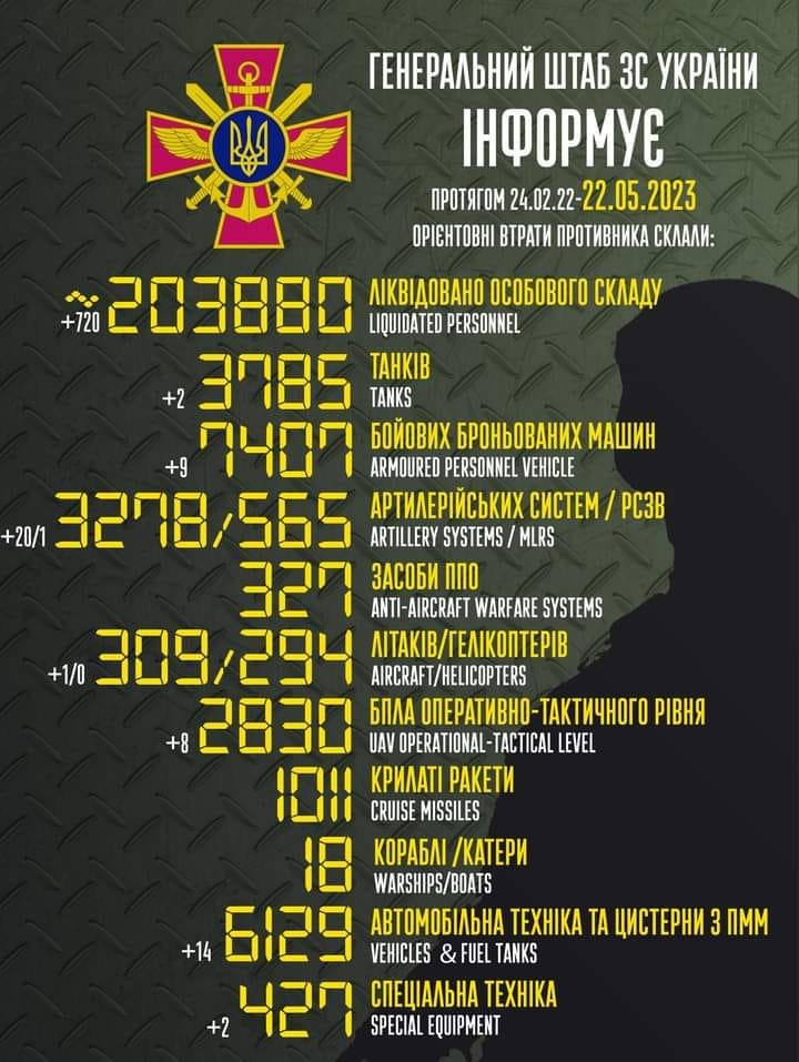 Загальні втрати ворога з 24.02.2022 по 22.05.2023