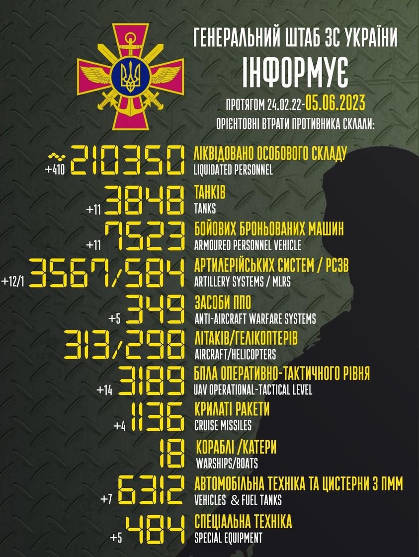 Загальні втрати ворога з 24.02.2022 по 05.06.2023