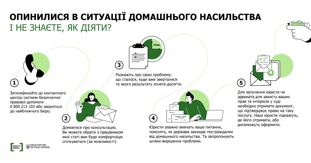 Як діяти, якщо опинилися в ситуації домашнього насильства?