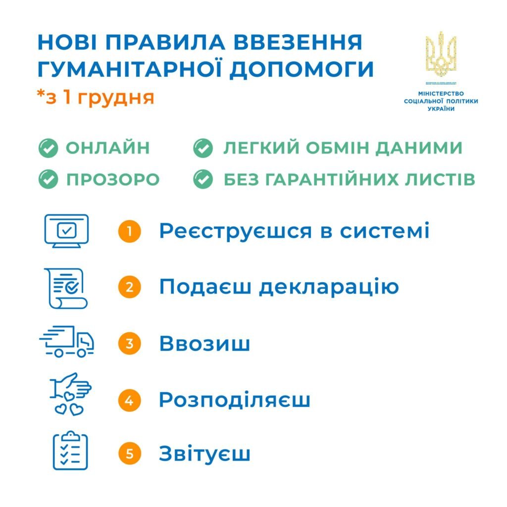 З 1 грудня зміняться правила ввезення та обліку гуманітарної допомоги