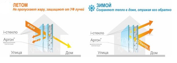 teplye-okna-3-600x240